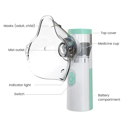 BreatheEazy™ Portable Nebulizer