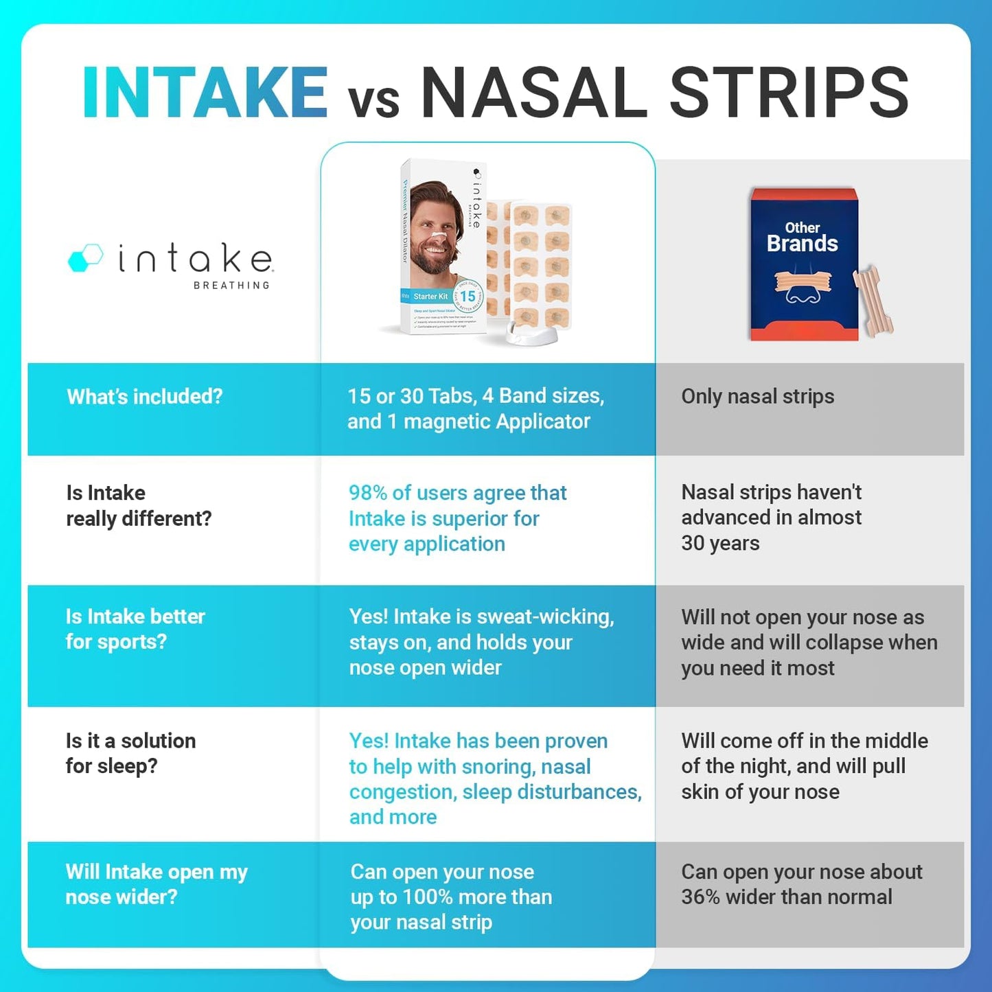 Nasal Magnetic Strips